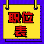 贵州医疗卫生招聘职位表